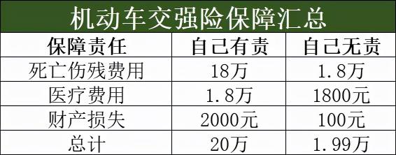 一年车保险要交多少钱（2022年车险怎么买）