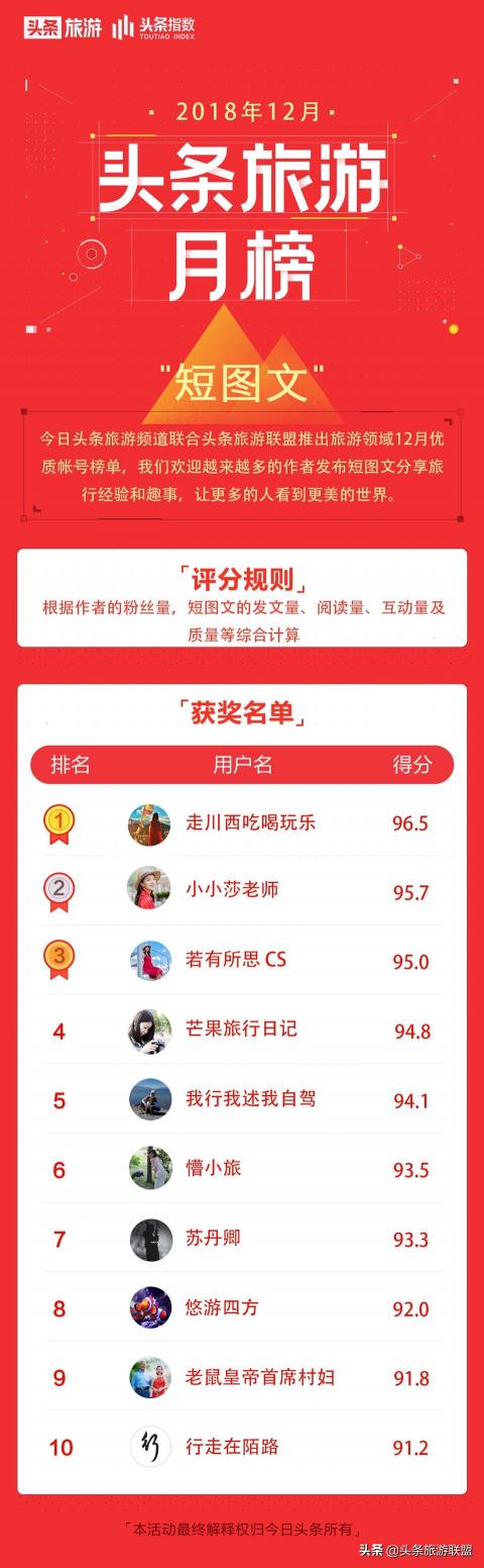 去稻城旅游需要多少钱（稻城亚丁是什么地方）