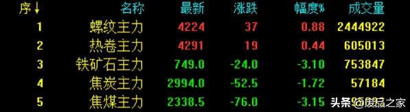 现在钢板多少钱一吨（钢厂大跌500）