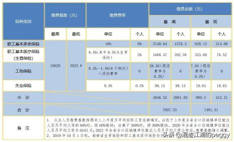 社保卡有多少钱（看看你要交多少钱）