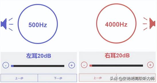 测听力多少钱（看到网上有好多测听力的软件）
