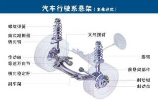 球頭壞了修要多少錢（前懸掛異響多次修不好）