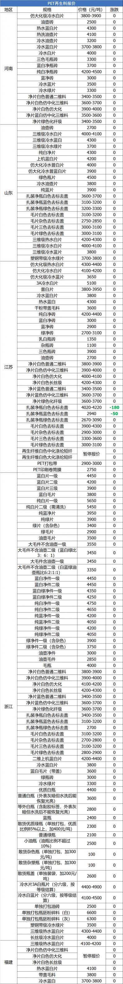60电瓶多少钱一块（6月24日废纸）