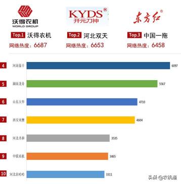 履带式旋耕机多少钱一台（旋耕机应该怎么买）