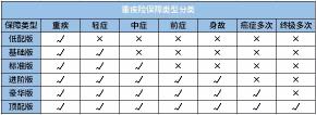 买一份重大疾病保险多少钱（28种常见重疾治疗费用整理好了）