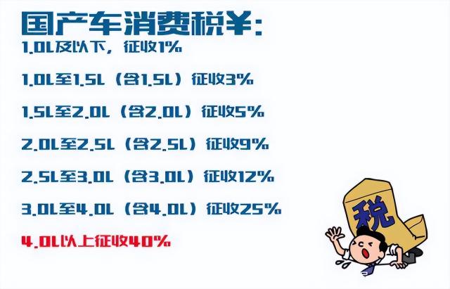 第一年买车保险多少钱（买车这些费用都清楚了）