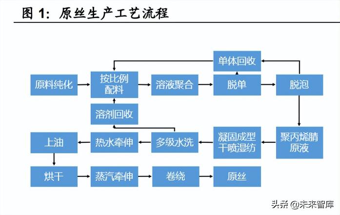 碳纤维多少钱（碳纤维行业深度报告）