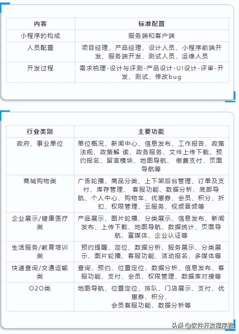 开发一个软件多少钱（开发小程序多少钱）