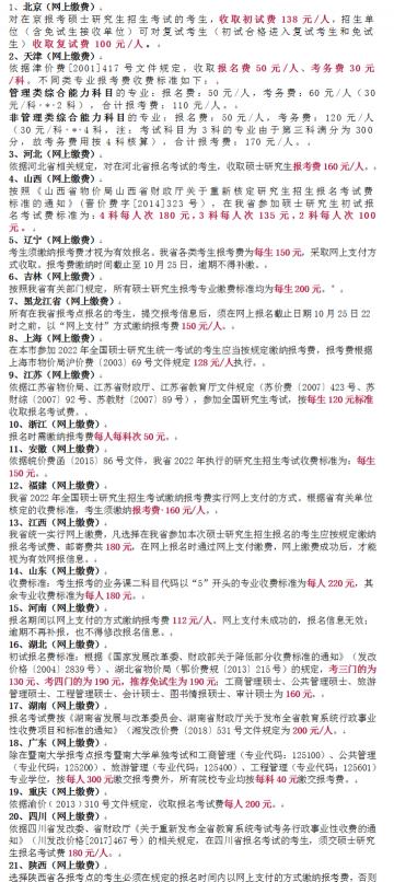 研究生学费多少钱（考研报考费是多少）