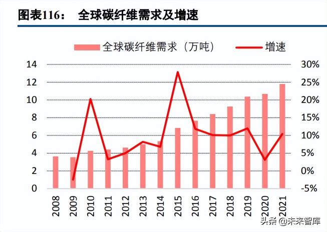 聚四氟乙烯多少錢一噸（基礎(chǔ)化工行業(yè)研究及中期策略）