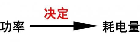 热空调开一晚上多少钱（开一晚上空调）