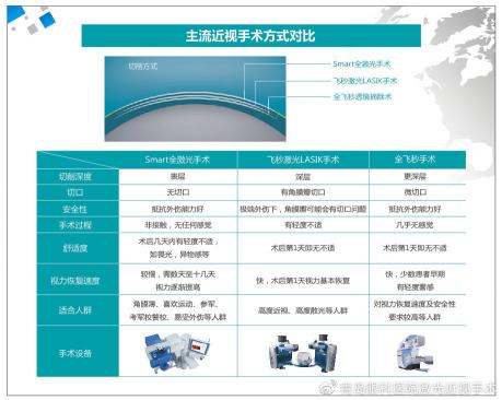 全飛秒激光價格多少錢（全飛秒與半飛秒的區別）