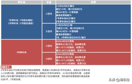 石家庄机场大巴多少钱（石家庄机场停车费每天多少钱）