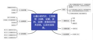 6级伤残私了能赔多少钱（以最小的代价）
