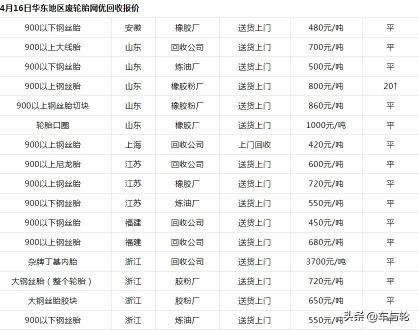 回收轮胎多少钱一个（2019全国废旧轮胎价格表）