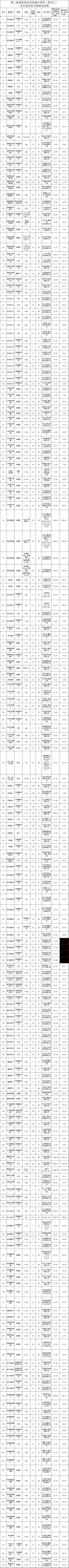 福多司坦片多少钱一盒（明天降价）