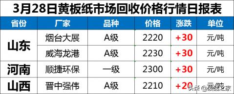 废纸板多少钱一斤（稳步上涨）