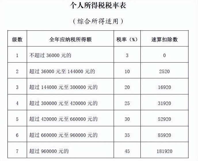 5000工资要交税多少钱（一个月工资10万需要交多少个税）