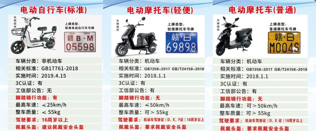 电动车买保险要多少钱（明确了）
