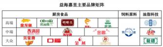 金龙鱼油价格多少钱（金龙鱼成）