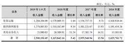 高铁上水多少钱一瓶（世界最赚钱高铁）