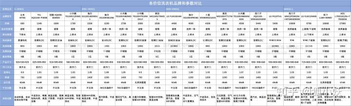 小天鹅洗衣机多少钱（2021洗衣机推荐）