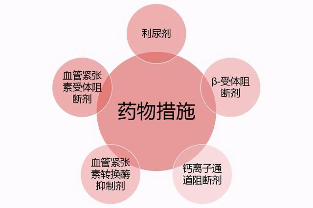 依普利酮一盒多少钱（降压药应该怎么选）