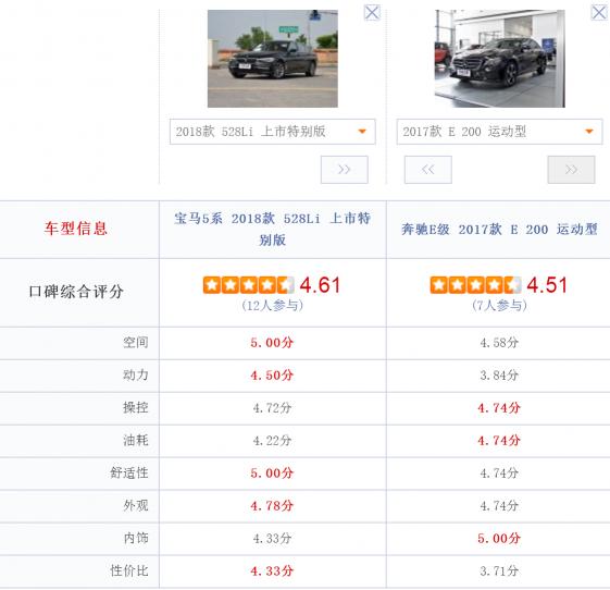 奔驰e200l多少钱（42万死活不降价）