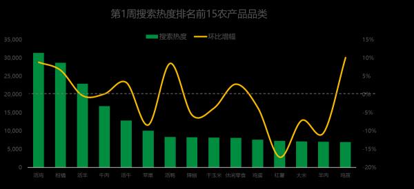 鲤鱼一斤多少钱（樱桃热度爆涨）