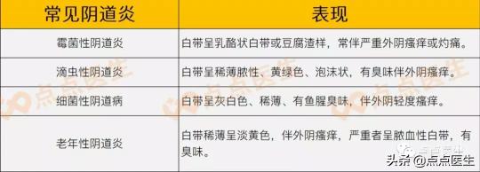 妇炎洁凝胶多少钱一盒（反复阴道炎可能致癌）