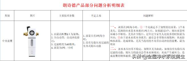 朗诗德净水器多少钱一台（提秘朗诗德产品部分问题分析明细）