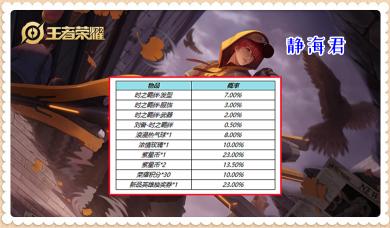 王者荣耀贵族6多少钱（王者荣耀）