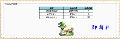 王者充到v7要多少钱（正式服6）