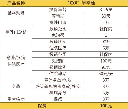 学平险多少钱（100块的学平险）