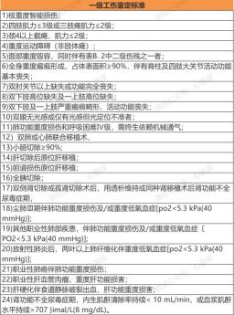 工伤补贴多少钱一天（1一10级伤残标准及赔偿）
