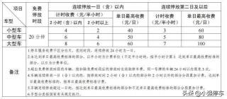 机场停车一天多少钱（青岛胶东机场停车费怎么收）