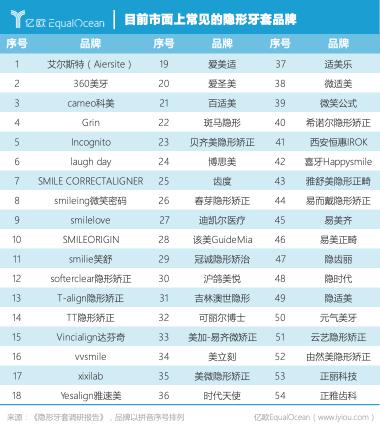 隐适美多少钱（开盘暴涨131）