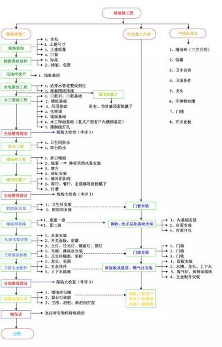 方太太油烟机多少钱（交房别盲目忙装修）