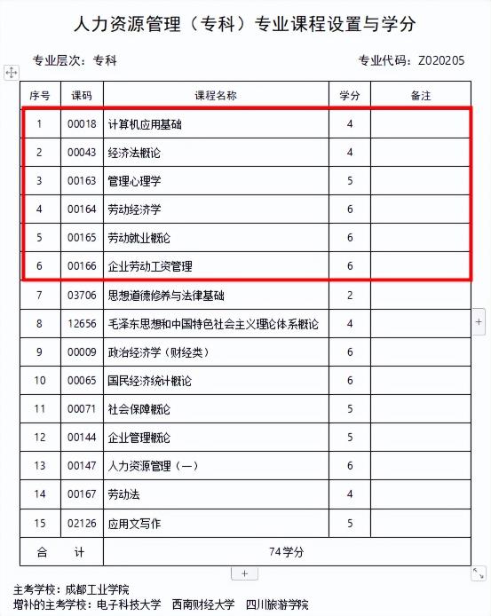自考大专需要多少钱（四川小自考有一年就考完拿证的吗）