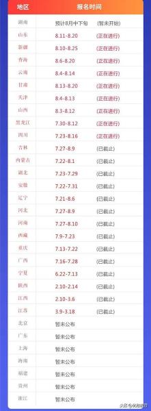 报考二建需要多少钱（全国各地二建报名费汇总）