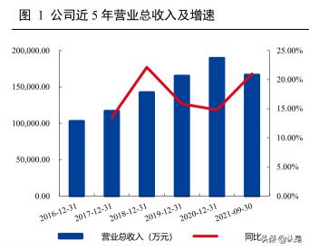 亮菌口服液多少钱一盒（医药行业之立方制药研究报告）