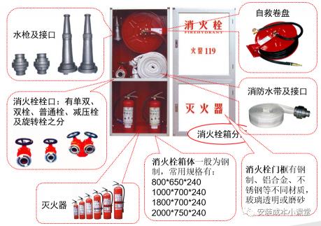消防管道安装多少钱一米（安装成本第八节）