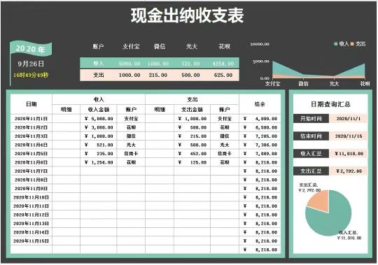 出纳的工资一般多少钱（看了24岁出纳做的出纳报表）