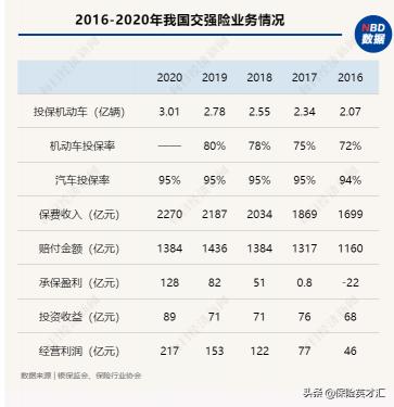 货车交强险多少钱（营运车交强险拒保调查）