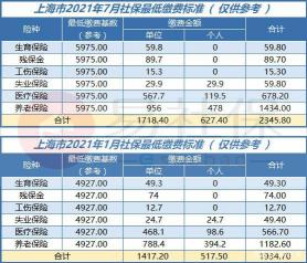 上海個人交社保要多少錢一個月（重要消息）