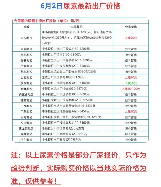 小麦一斤多少钱（小麦价格大面积下滑）