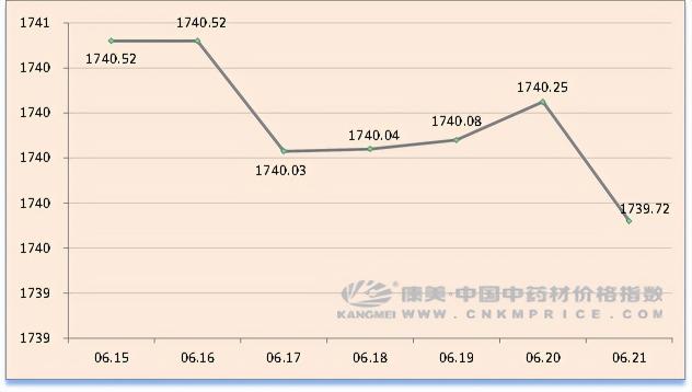 苁蓉的价格多少钱一斤（日常分析）