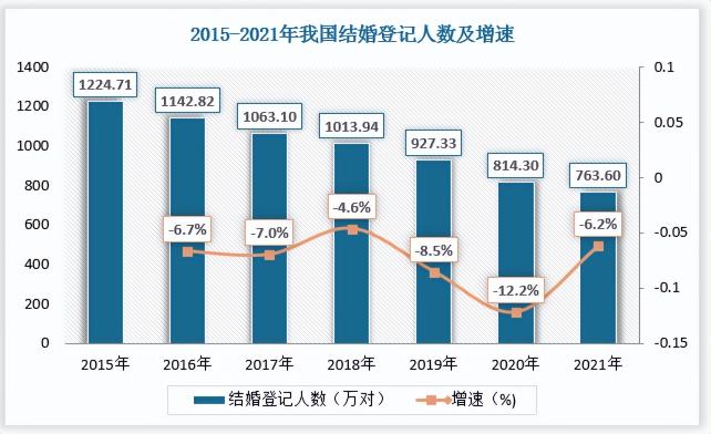 策划求婚需要多少钱（中国婚礼策划行业发展现状分析与未来投资研究报告）