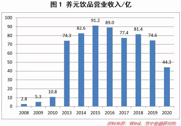 六个核桃多少钱一箱（也许越来越多的人）