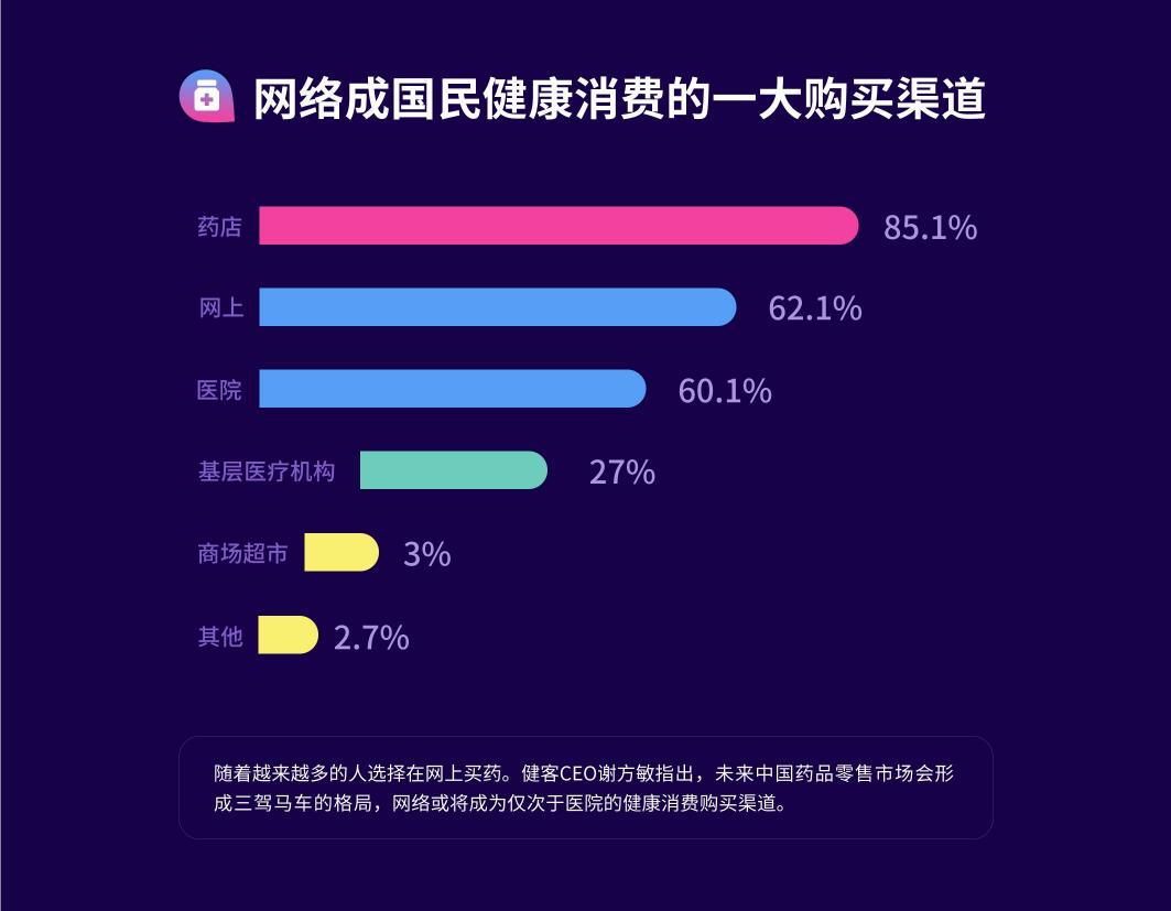 童康片多少钱一盒（健康消费大数据）